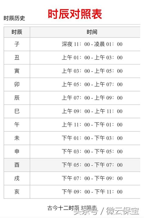 時辰八字計算器